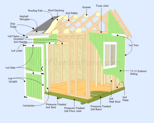 Gable Shed Plans: Material/Cut List