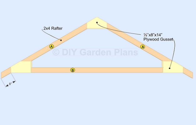 Gable    Shed Plans: Roof Rafters: How to build a shed roof