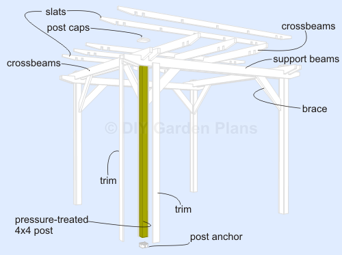 Download Pergola Plans Dimensions PDF patio furniture plans 