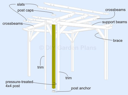 Pergola Plans - Exploded View