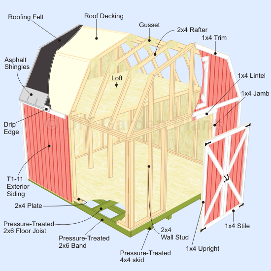 Gambrel Barn Shed Plans