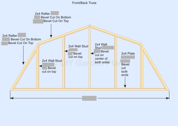 Cut and install the parts for the front and back truss.