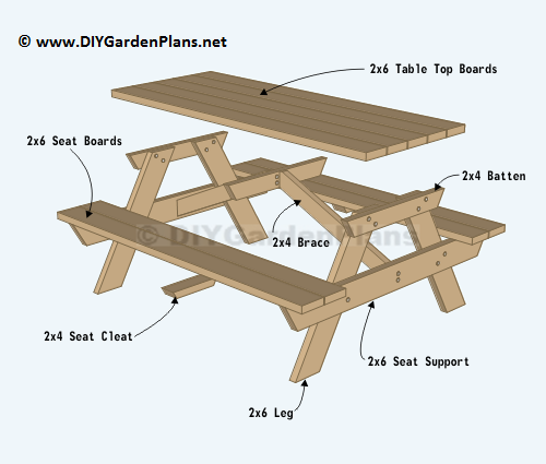 Traditional Style Picnic Table Plans DIYGardenPlans traditional-style-picnic-table-plans-diygardenplans