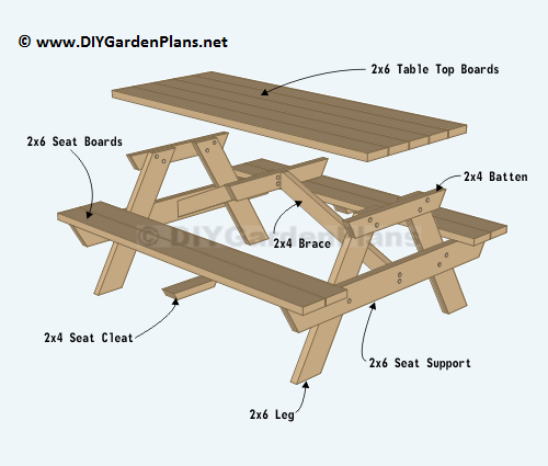 Traditional Style Picnic Table Plans – DIYGardenPlans