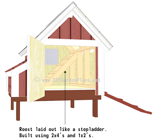 DIY Chicken Coop - The Easiest To Follow Plans