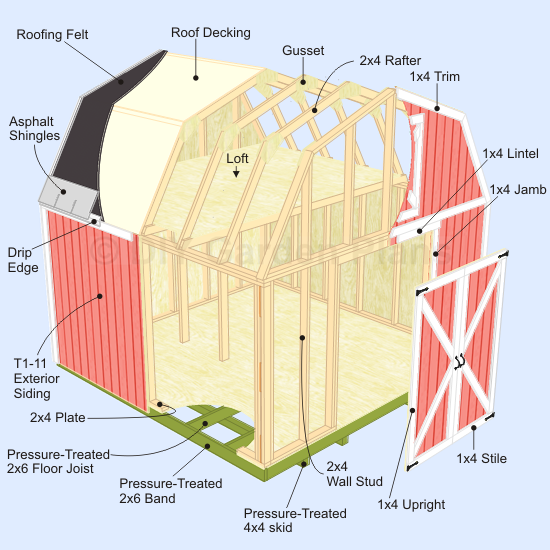 Gambrel Shed Plans Exploded