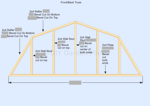 Gambrel-Barn Shed Plans Front Back Truss