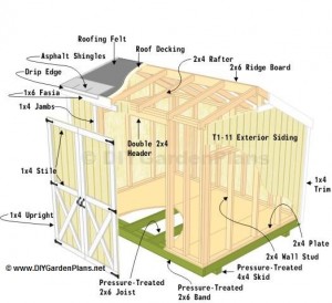 Saltbox Shed Plans – DIY Guide – DIYGardenPlans